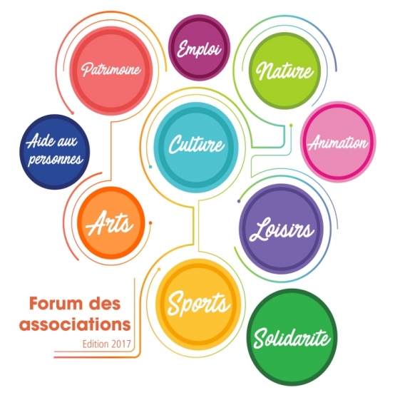 forum associations.jpg